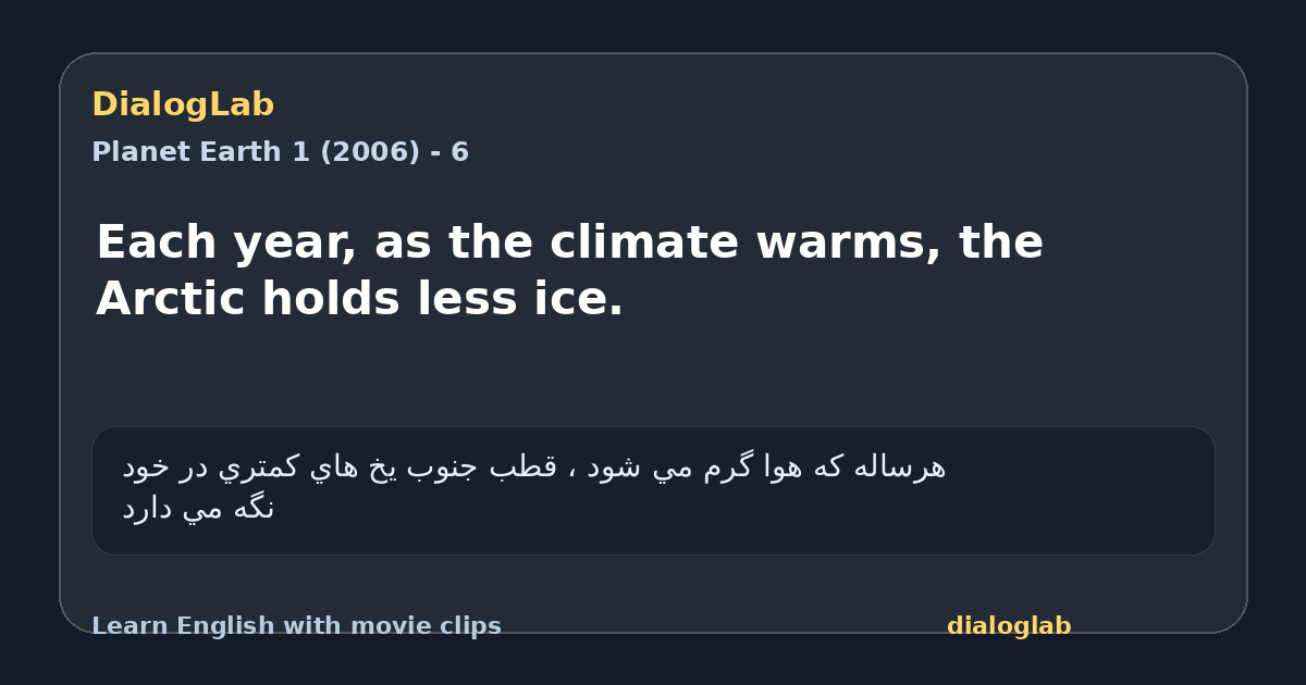 Share card for Each year, as the climate warms, the Arctic holds less ice.