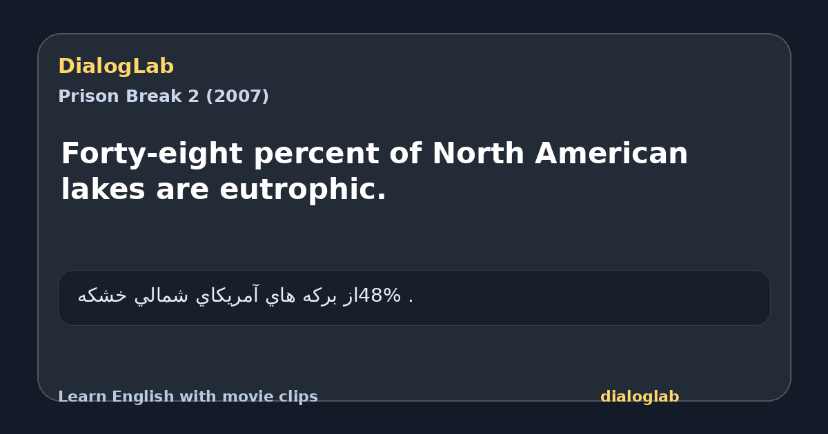 Share card for Forty-eight percent of North American lakes are eutrophic.