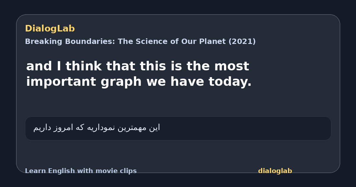 Share card for and I think that this is the most important graph we have today.