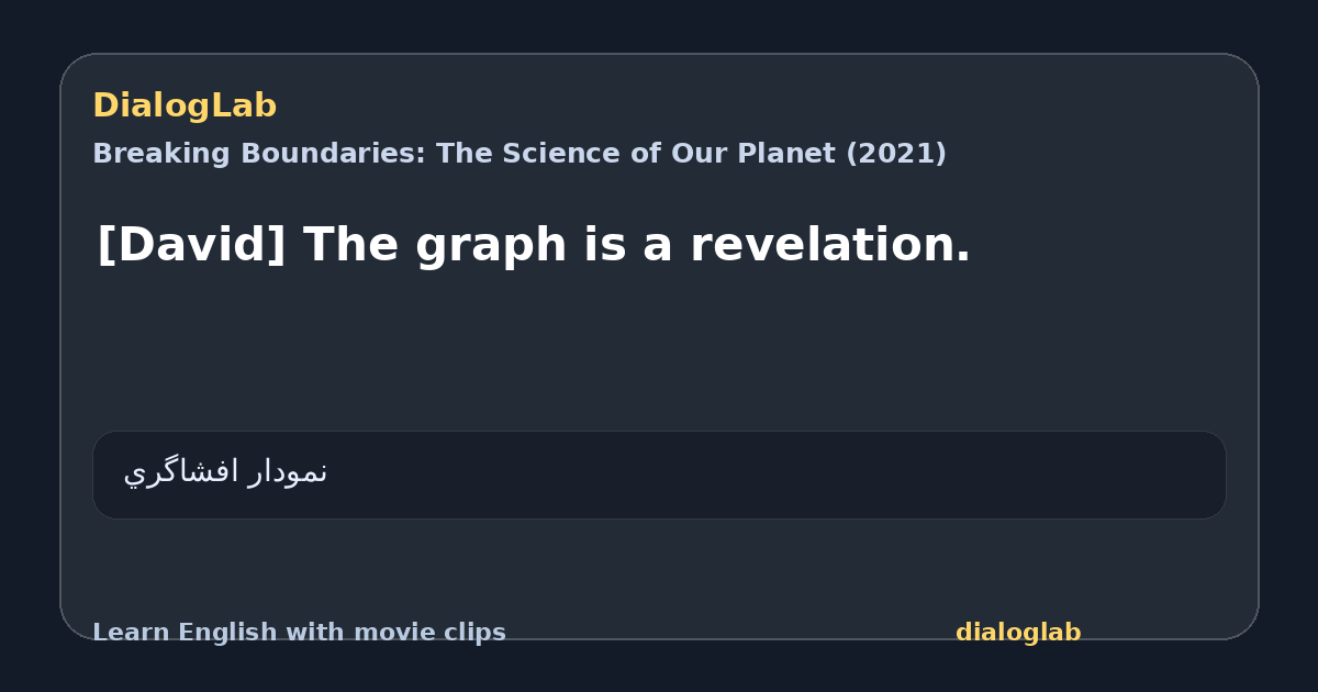 Share card for [David] The graph is a revelation.