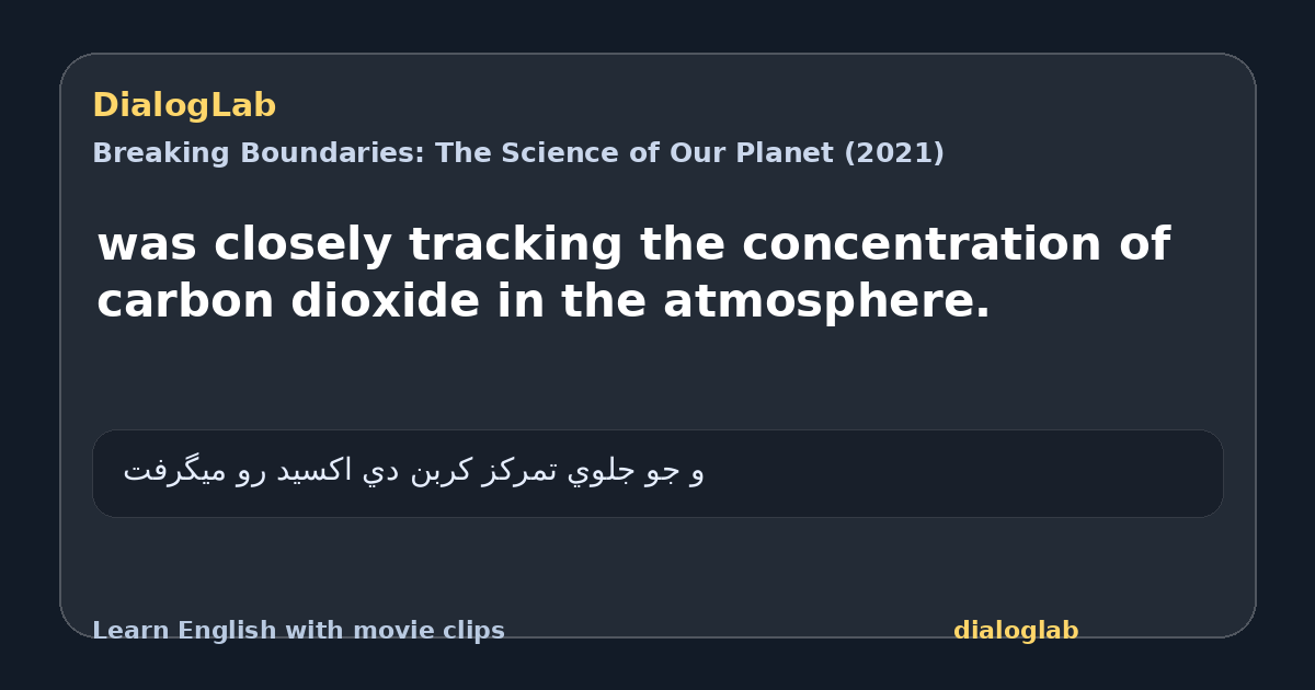 Share card for was closely tracking the concentration of carbon dioxide in the atmosphere.