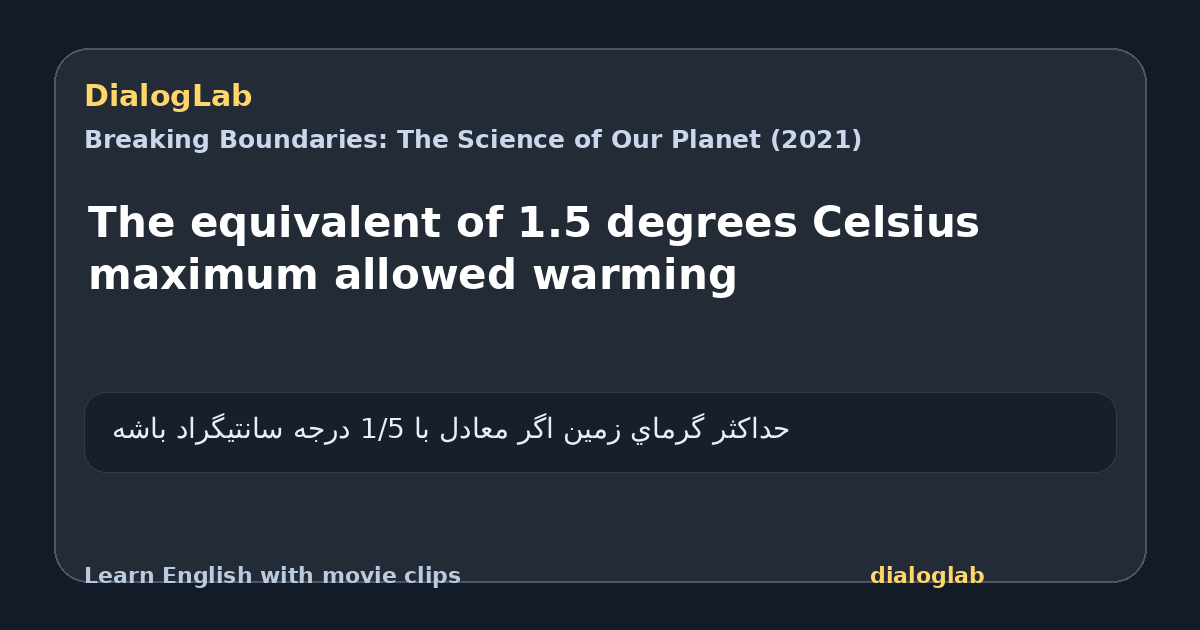 Share card for The equivalent of 1.5 degrees Celsius maximum allowed warming