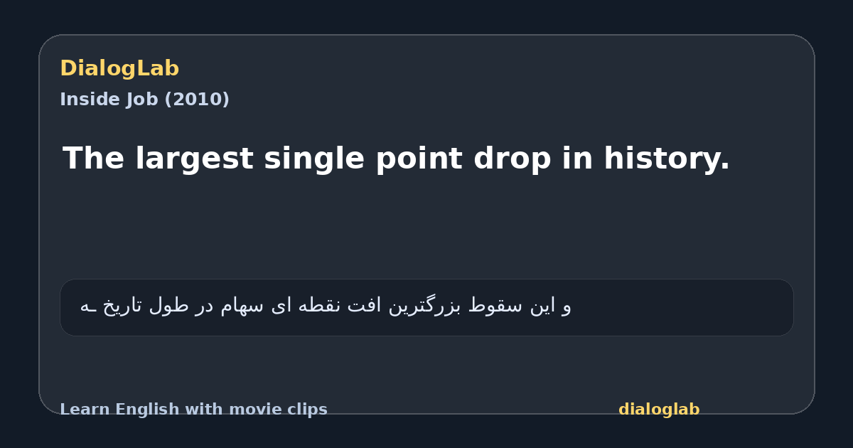 Share card for The largest single point drop in history.