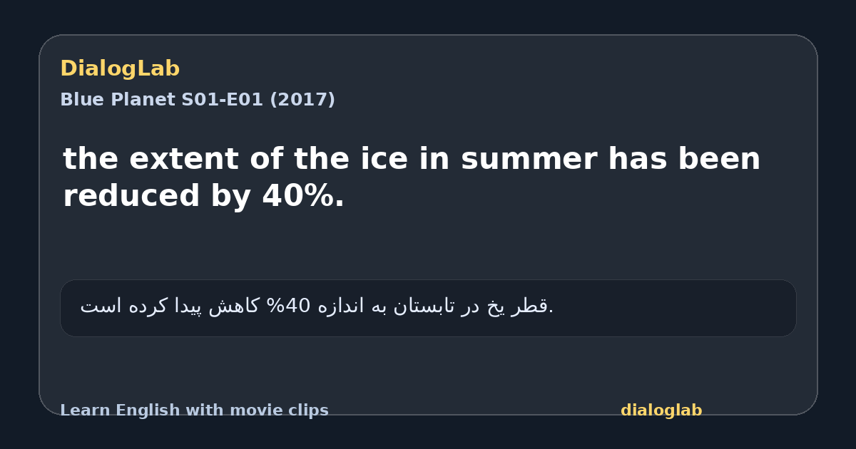 Share card for the extent of the ice in summer has been reduced by 40%.